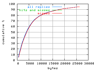 object.misses.size.fig.scope=sides=server__phases=dec2