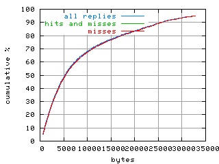 object.misses.size.fig.scope=sides=server__phases=fexit