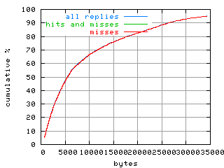 object.misses.size.fig.scope=sides=server__phases=fill