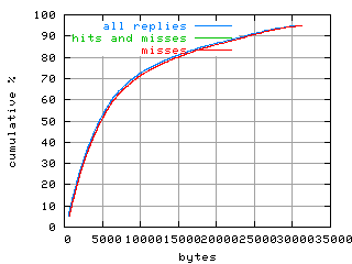 object.misses.size.fig.scope=sides=server__phases=framp,fill,fexit,inc1,top1,dec1,idle,inc2,top2,dec2,cold