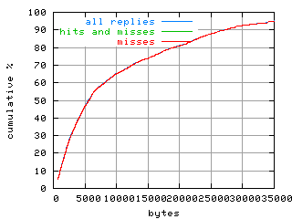 object.misses.size.fig.scope=sides=server__phases=framp