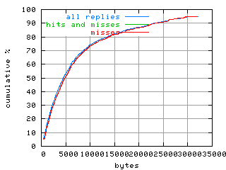 object.misses.size.fig.scope=sides=server__phases=idle