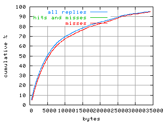 object.misses.size.fig.scope=sides=server__phases=inc1