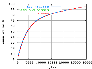 object.misses.size.fig.scope=sides=server__phases=inc2