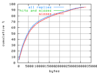 object.misses.size.fig.scope=sides=server__phases=top1