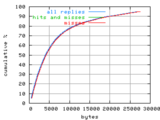 object.misses.size.fig.scope=sides=server__phases=top2