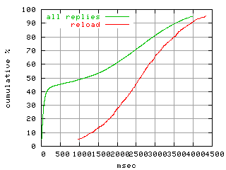 object.reload.rptm.fig.scope=sides=client__phases=dec1