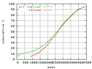 object.reload.rptm.fig.scope=sides=client__phases=dec2