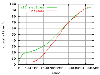 object.reload.rptm.fig.scope=sides=client__phases=fexit