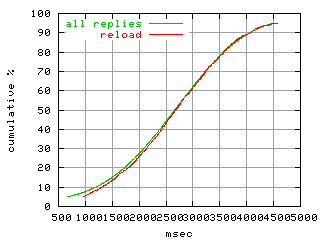 object.reload.rptm.fig.scope=sides=client__phases=fill