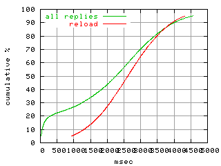 object.reload.rptm.fig.scope=sides=client__phases=framp,fill,fexit,inc1,top1,dec1,idle,inc2,top2,dec2