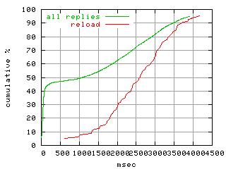 object.reload.rptm.fig.scope=sides=client__phases=idle