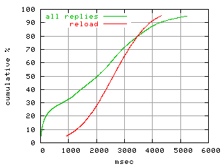 object.reload.rptm.fig.scope=sides=client__phases=top1