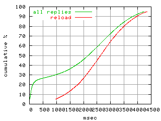 object.reload.rptm.fig.scope=sides=client__phases=top2