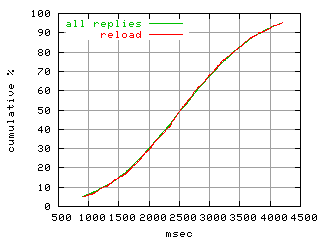 object.reload.rptm.fig.scope=sides=server__phases=dec1