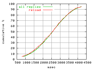 object.reload.rptm.fig.scope=sides=server__phases=dec2