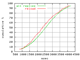 object.reload.rptm.fig.scope=sides=server__phases=fexit