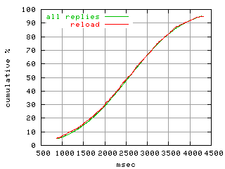 object.reload.rptm.fig.scope=sides=server__phases=fill