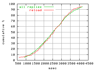 object.reload.rptm.fig.scope=sides=server__phases=idle