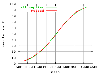 object.reload.rptm.fig.scope=sides=server__phases=inc2