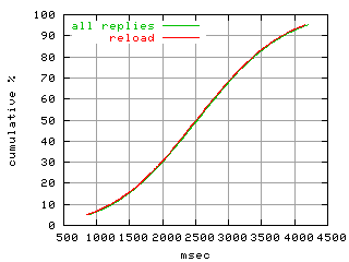 object.reload.rptm.fig.scope=sides=server__phases=top1