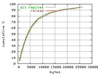 object.reload.size.fig.scope=sides=client__phases=dec1