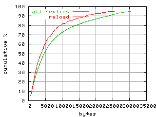 object.reload.size.fig.scope=sides=client__phases=fexit