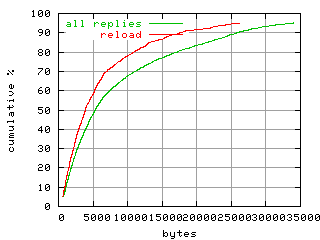 object.reload.size.fig.scope=sides=client__phases=fill