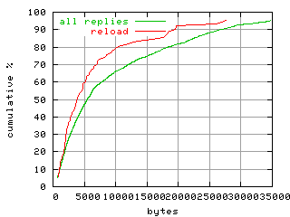 object.reload.size.fig.scope=sides=client__phases=framp