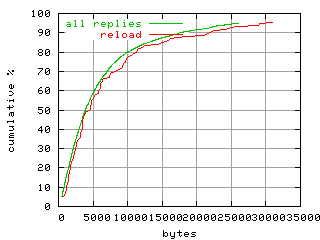 object.reload.size.fig.scope=sides=client__phases=idle