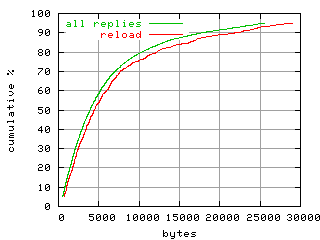 object.reload.size.fig.scope=sides=client__phases=inc2