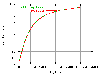 object.reload.size.fig.scope=sides=client__phases=top1