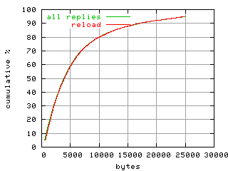 object.reload.size.fig.scope=sides=client__phases=top2