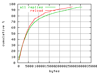 object.reload.size.fig.scope=sides=server__phases=dec1