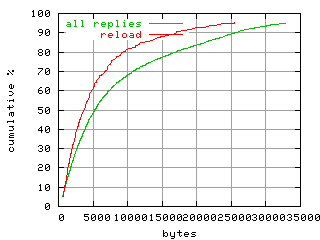 object.reload.size.fig.scope=sides=server__phases=fexit