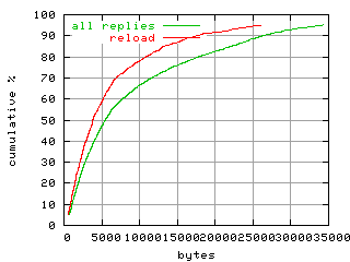 object.reload.size.fig.scope=sides=server__phases=fill