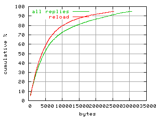 object.reload.size.fig.scope=sides=server__phases=framp,fill,fexit,inc1,top1,dec1,idle,inc2,top2,dec2,cold