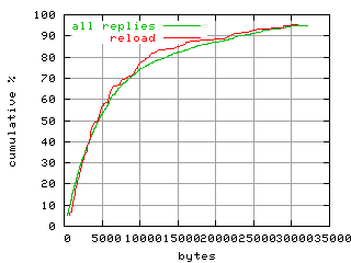 object.reload.size.fig.scope=sides=server__phases=idle