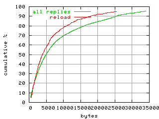 object.reload.size.fig.scope=sides=server__phases=inc1