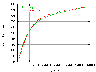 object.reload.size.fig.scope=sides=server__phases=inc2