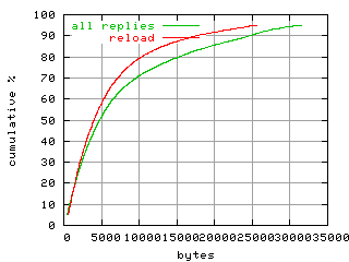 object.reload.size.fig.scope=sides=server__phases=top1