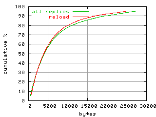 object.reload.size.fig.scope=sides=server__phases=top2