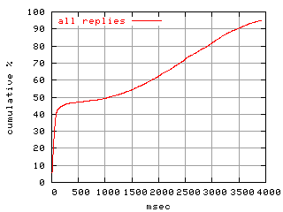 object.rep.rptm.fig.scope=sides=client__phases=idle