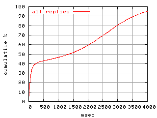 object.rep.rptm.fig.scope=sides=client__phases=inc2