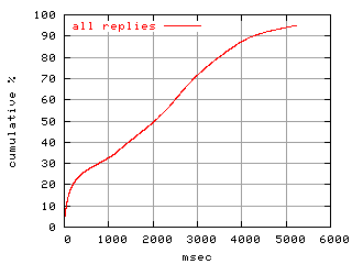 object.rep.rptm.fig.scope=sides=client__phases=top1