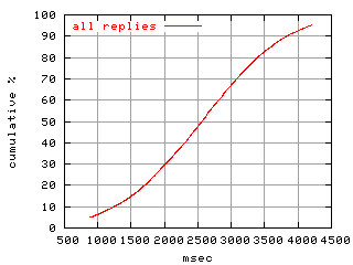 object.rep.rptm.fig.scope=sides=server__phases=dec2