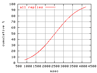 object.rep.rptm.fig.scope=sides=server__phases=framp,fill,fexit,inc1,top1,dec1,idle,inc2,top2,dec2,cold