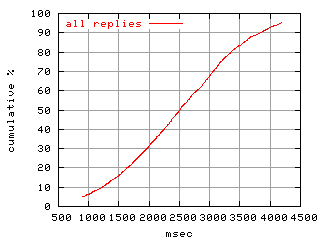 object.rep.rptm.fig.scope=sides=server__phases=idle