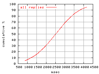 object.rep.rptm.fig.scope=sides=server__phases=inc1