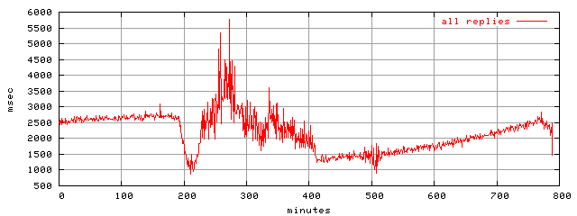 object.rep.rptm.trace.scope=sides=client__phases=framp,fill,fexit,inc1,top1,dec1,idle,inc2,top2,dec2